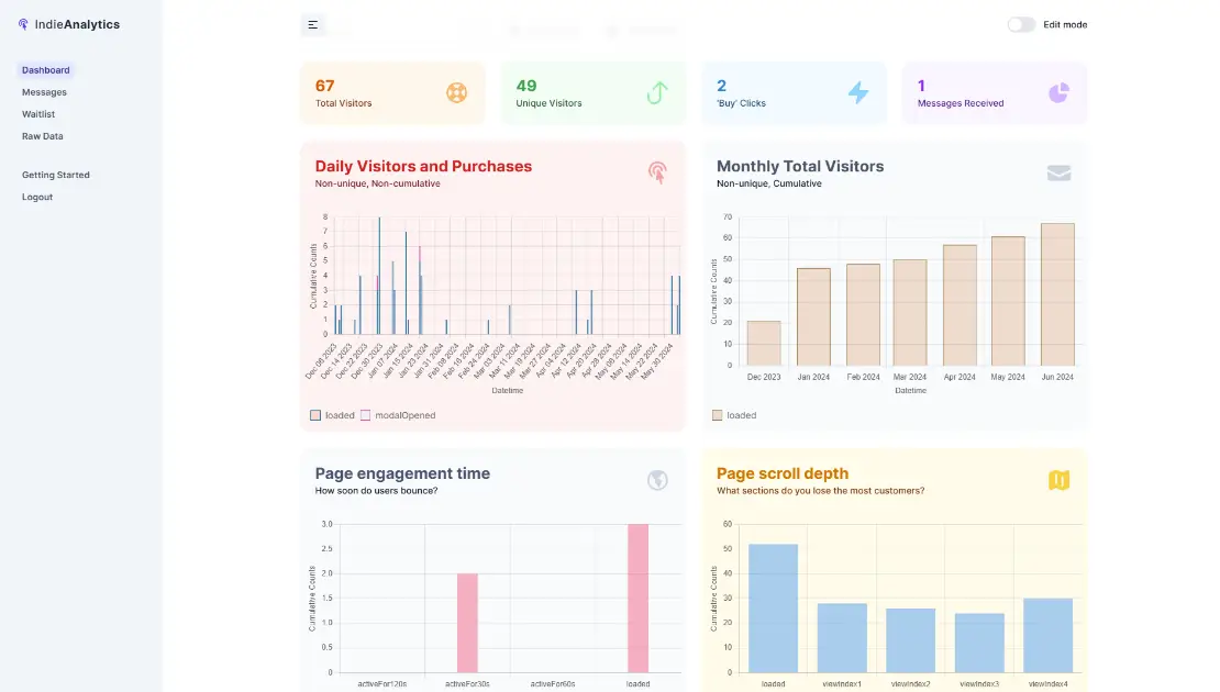 IndieAnalytics product image
