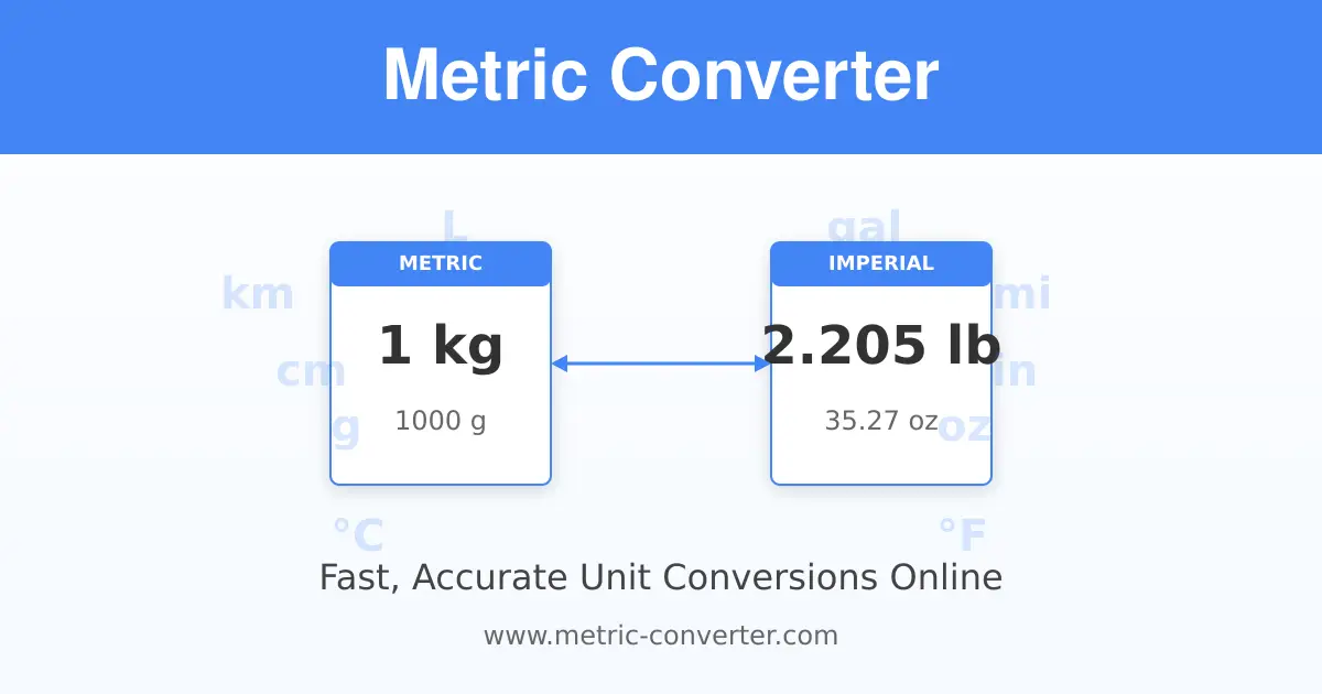 metric-converter product image