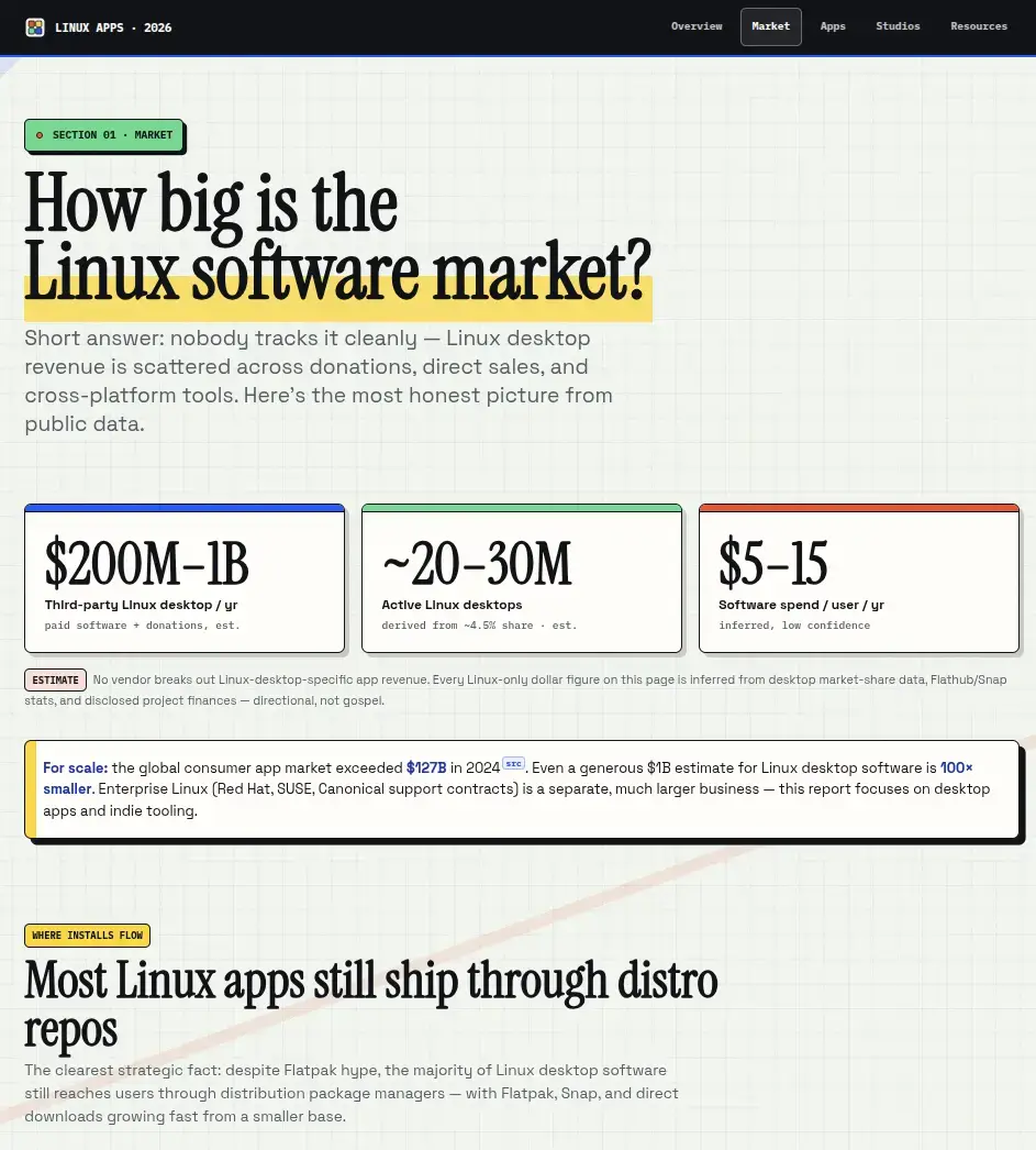 LinuxAppsReport image number 11