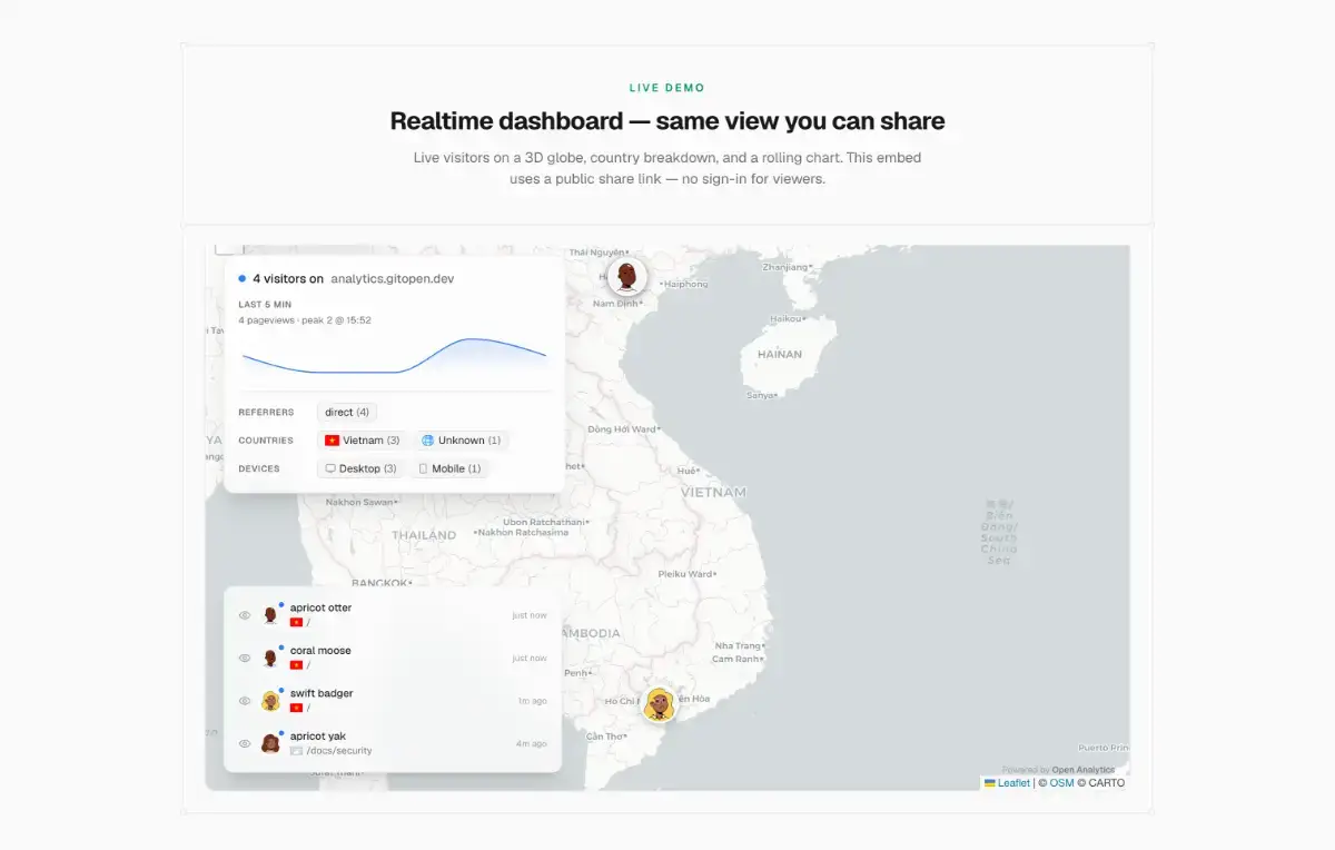 Open Analytics image number 21
