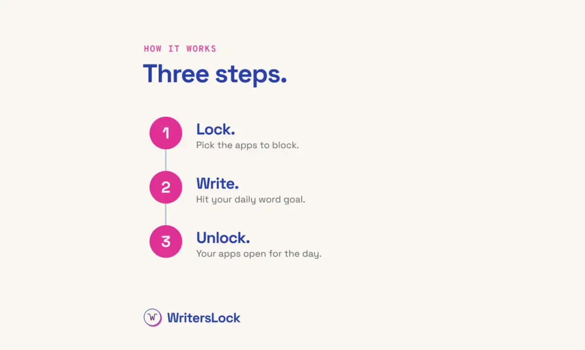 WritersLock image number 21