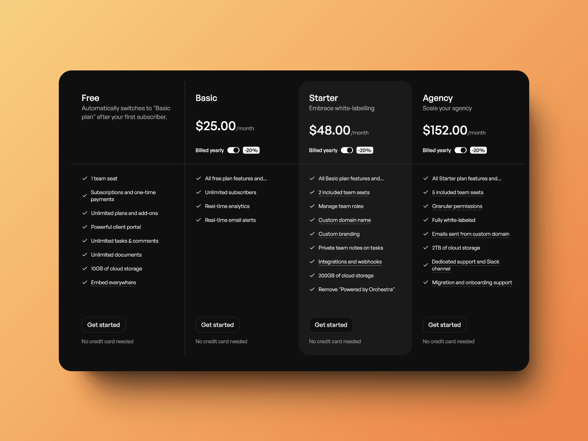 Orchestra pricing